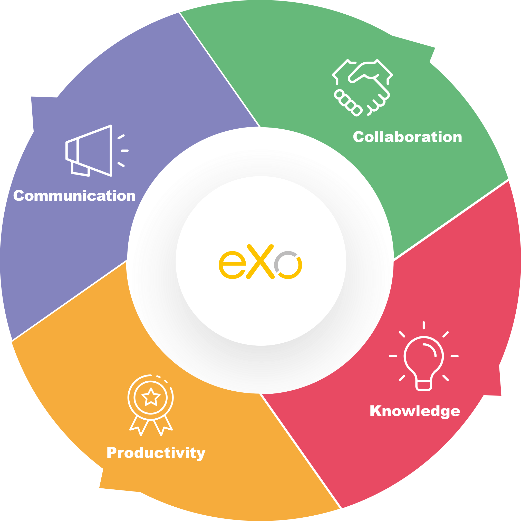 About eXo platform